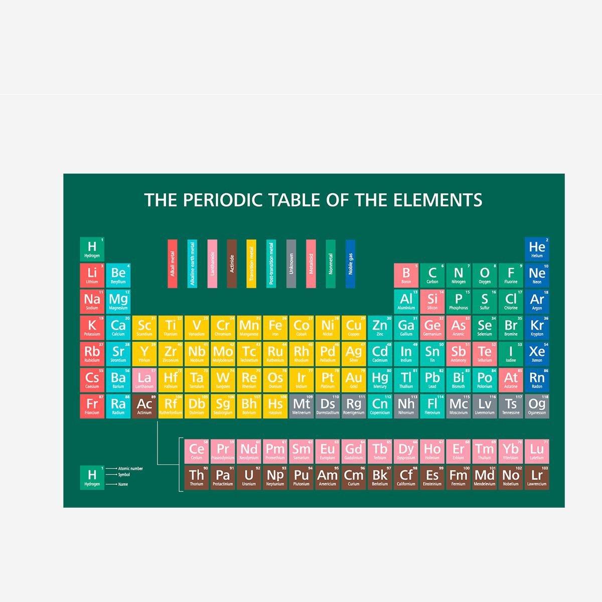 Green periodic table jigsaw puzzle